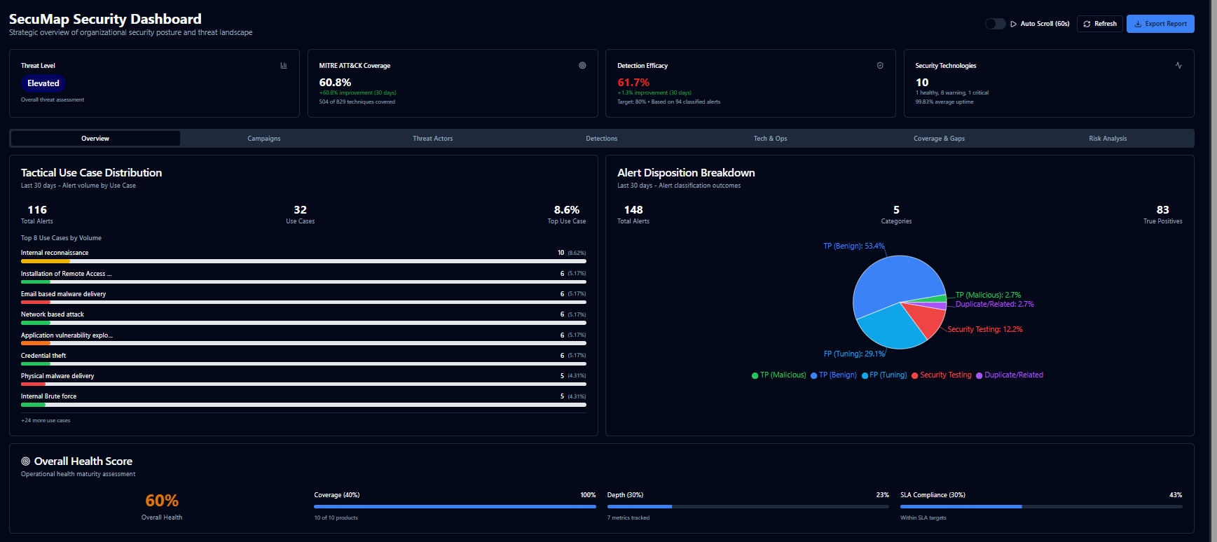 SecuMap dashboard preview
