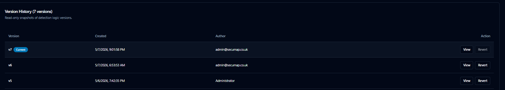 Product screenshot of SecuMap: detection rule version history showing current and prior versions with created time, author, and view/revert actions.
