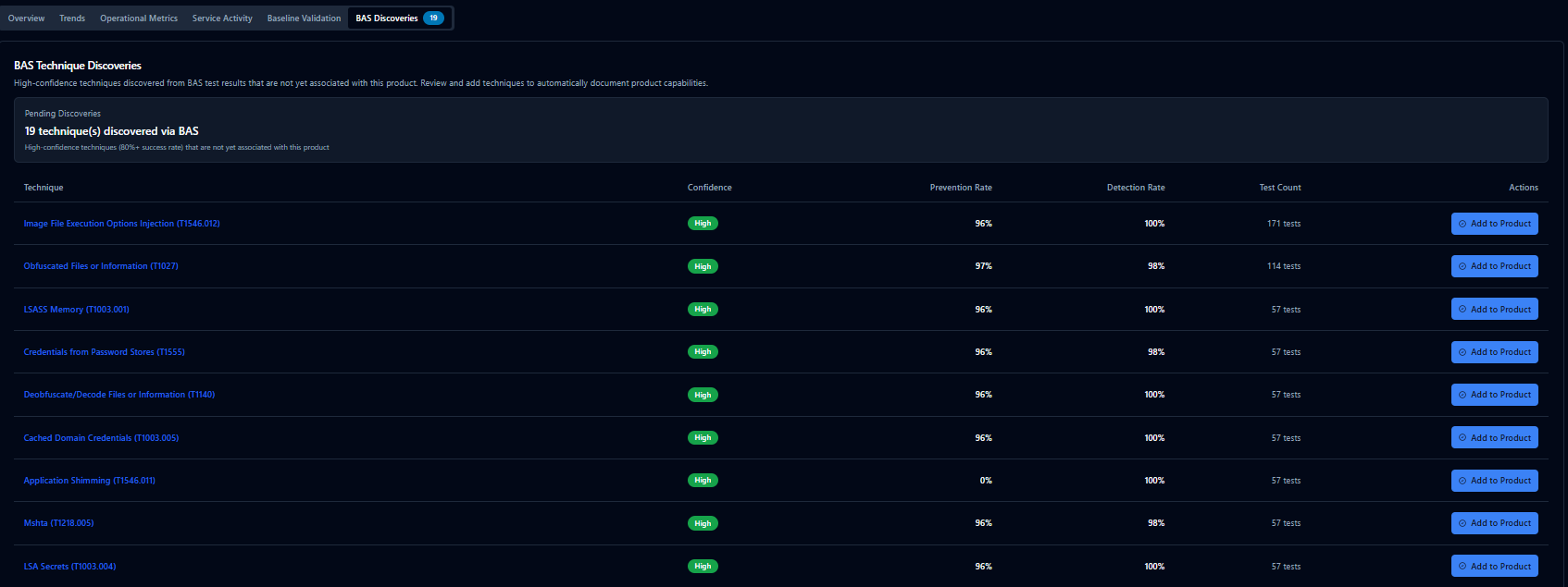Product screenshot of SecuMap: BAS technique discoveries showing high-confidence simulation findings and their prevention and detection rates.