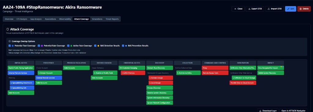 Product screenshot of SecuMap: Attack Coverage tab with ATT&CK navigator-style matrix showing campaign techniques plus overlays for tool coverage, pipeline rules, production rules, and BAS detection and prevention results.