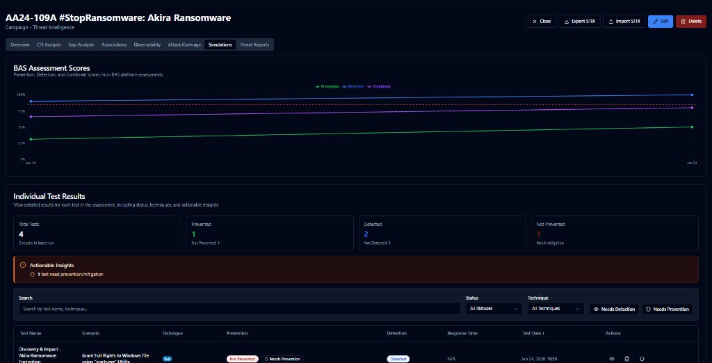 Product screenshot of SecuMap: Simulations tab with BAS assessment score trends and individual test results showing prevention, detection, and actionable insights for rule deployment.